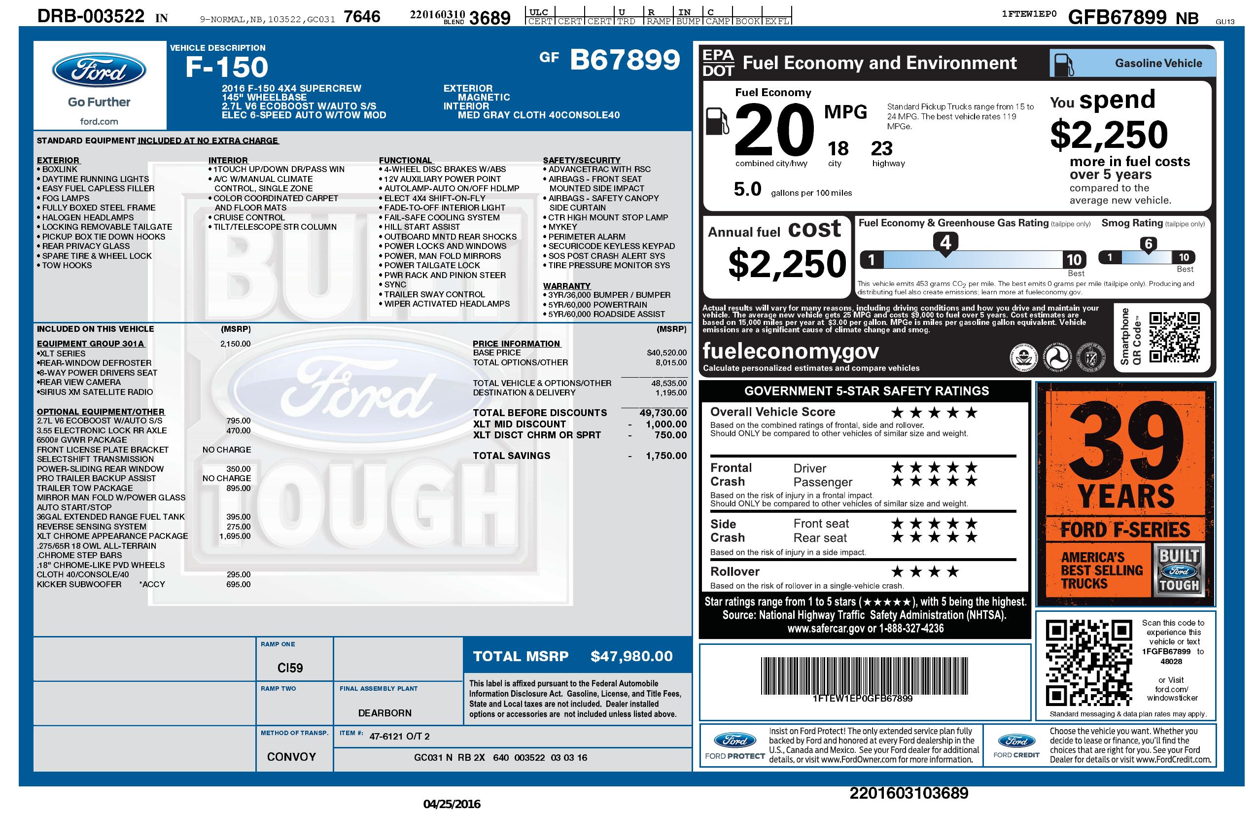Monroney Label