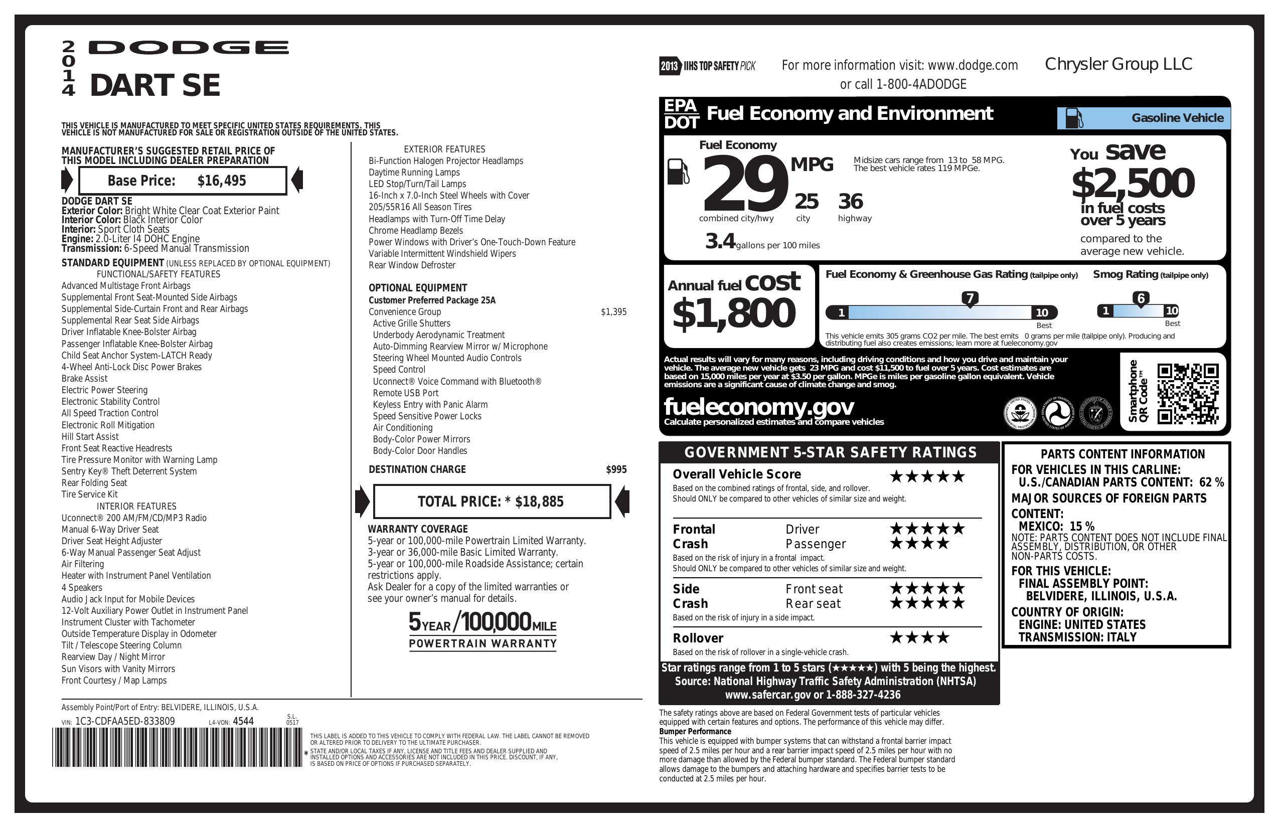 Monroney Label
