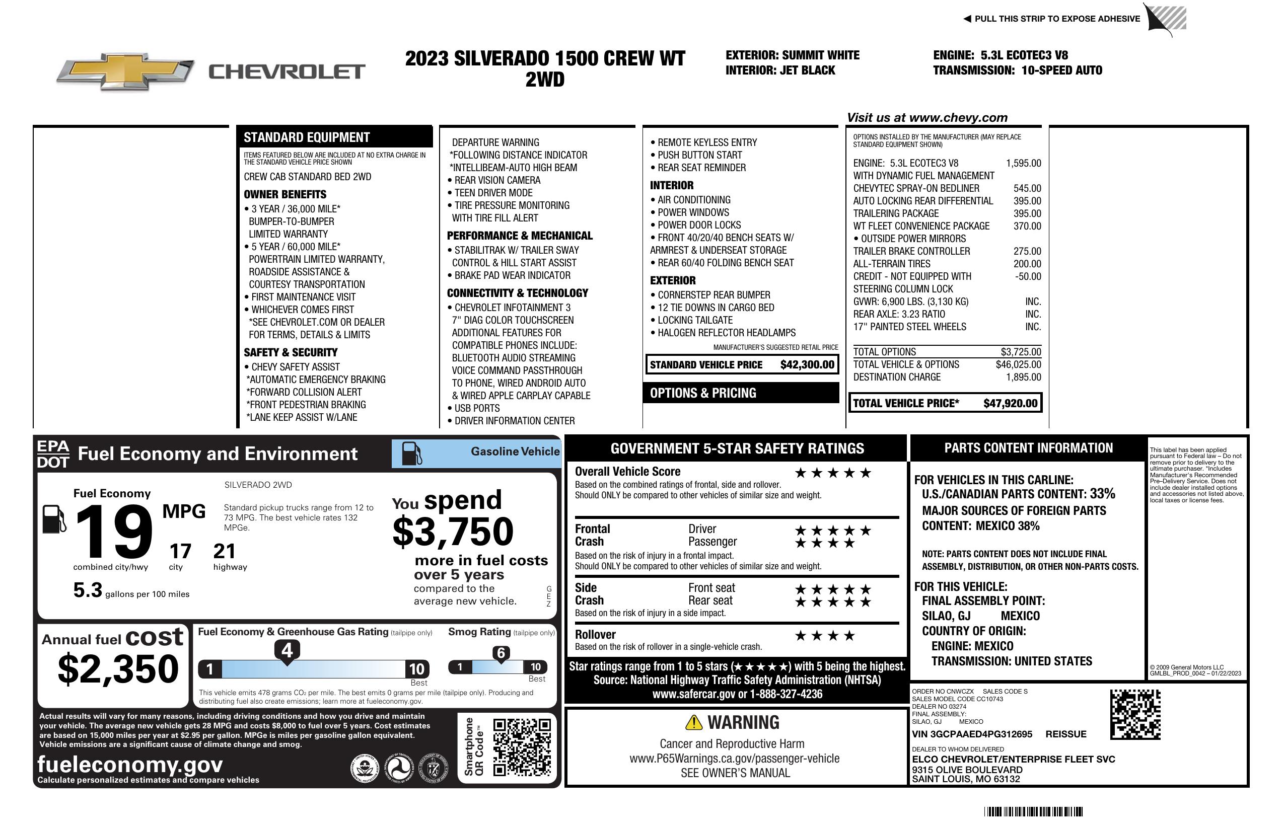 Monroney Label