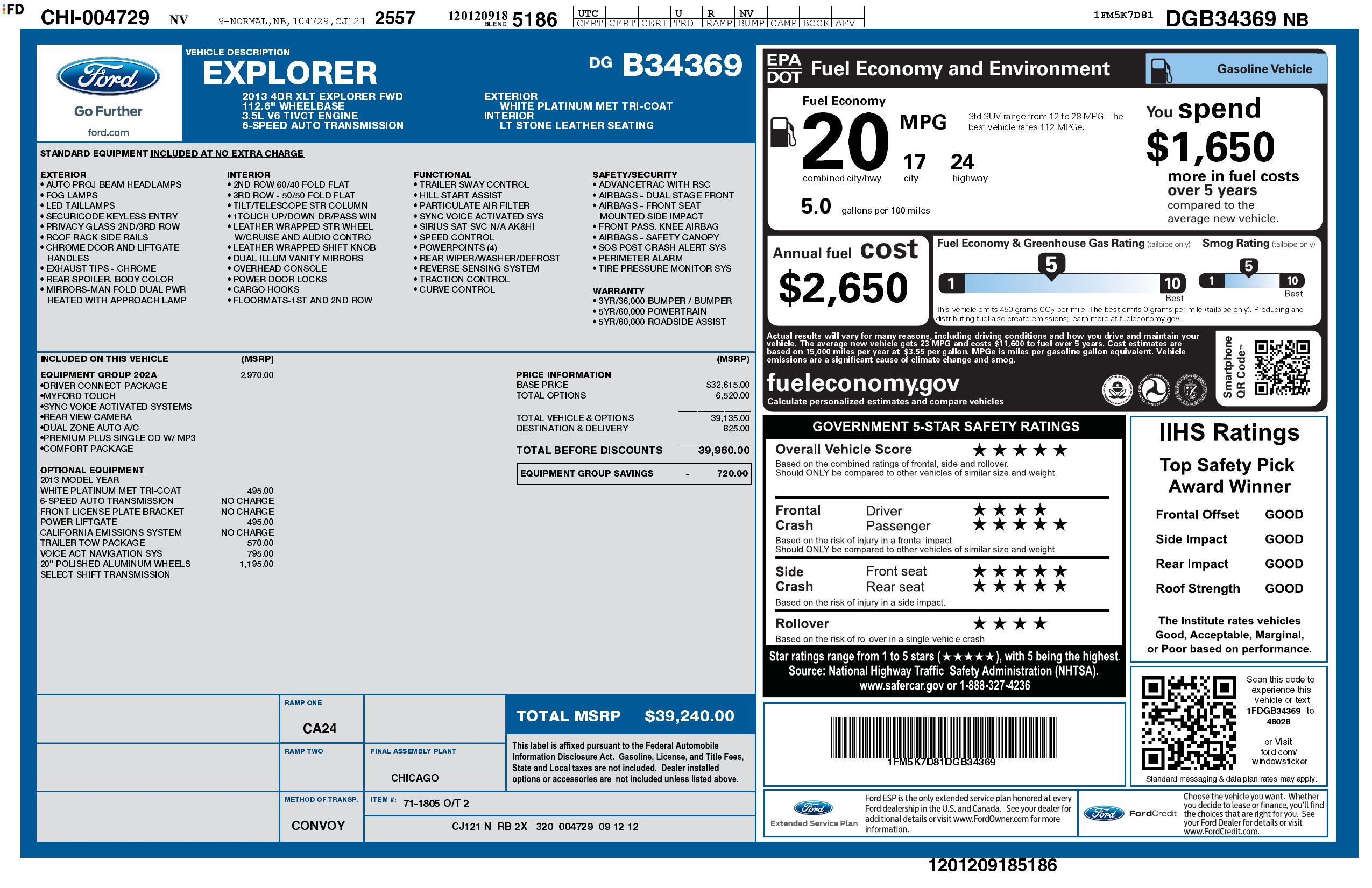 Monroney Label