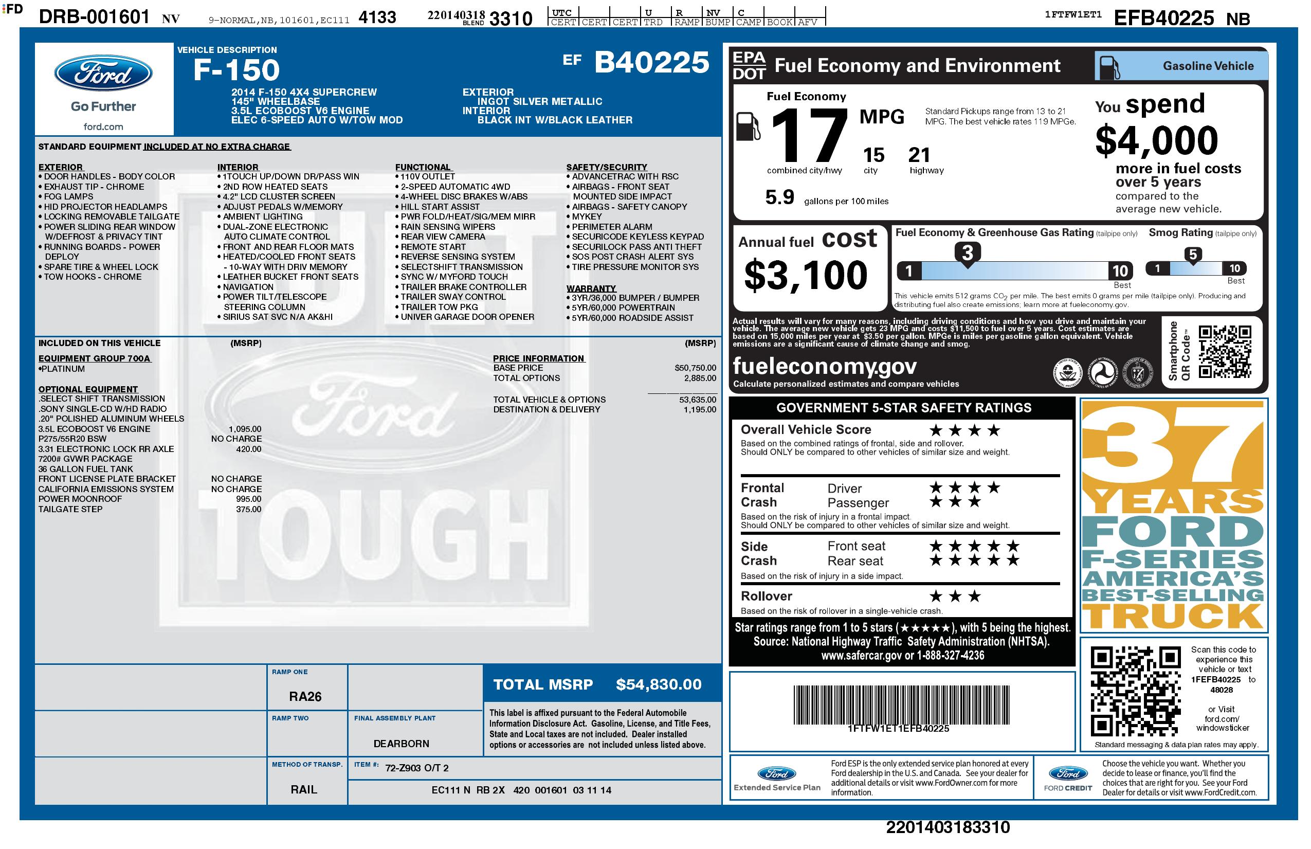 Monroney Label