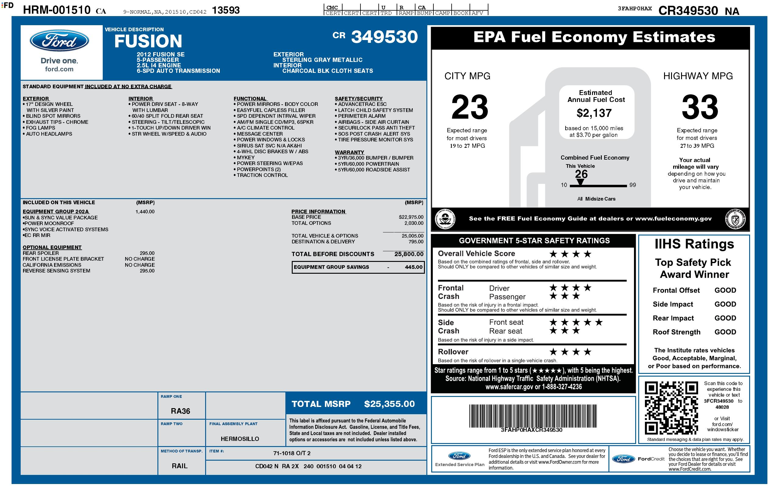 Monroney Label