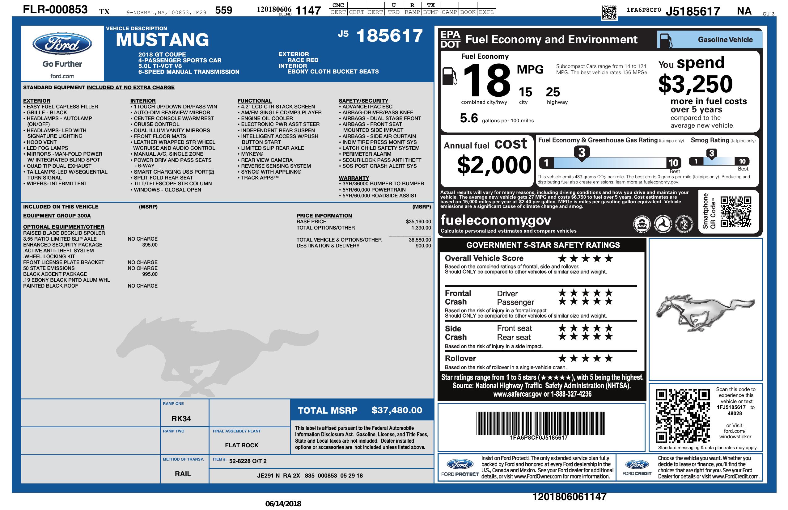 Monroney Label