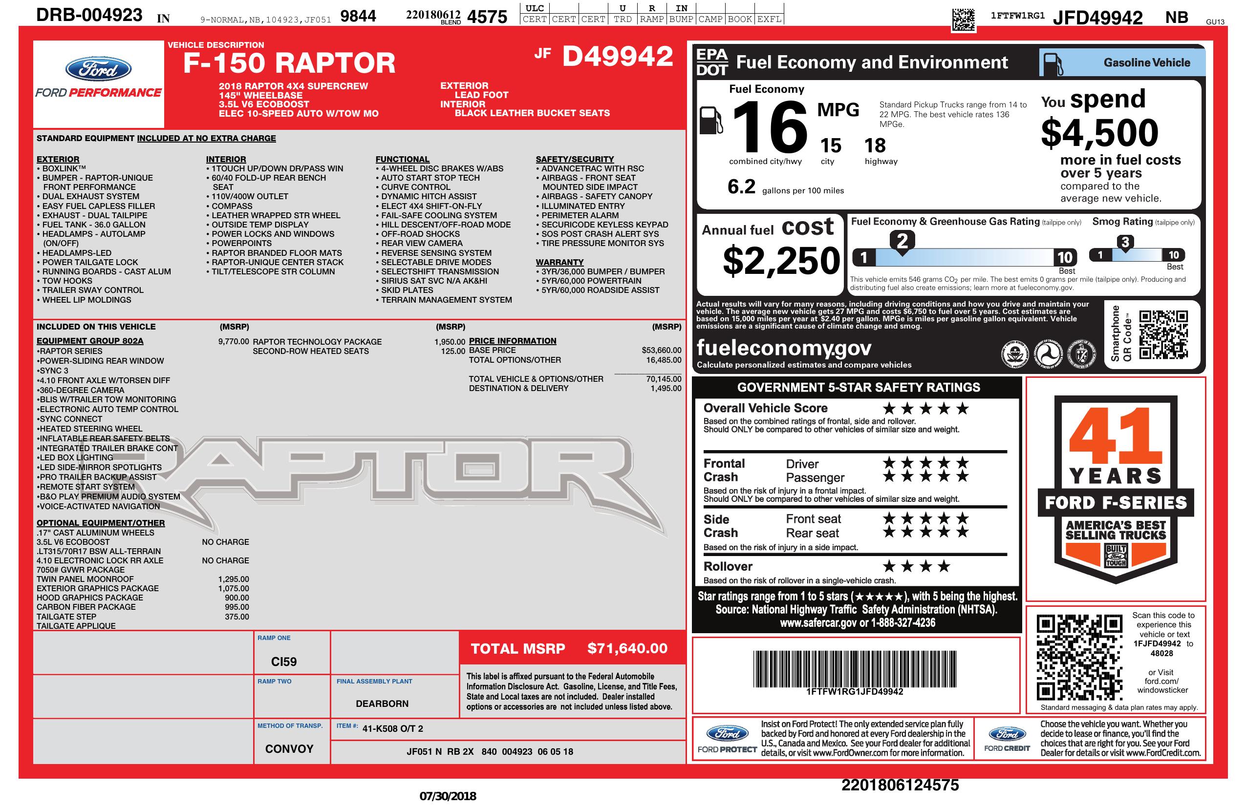 Monroney Label
