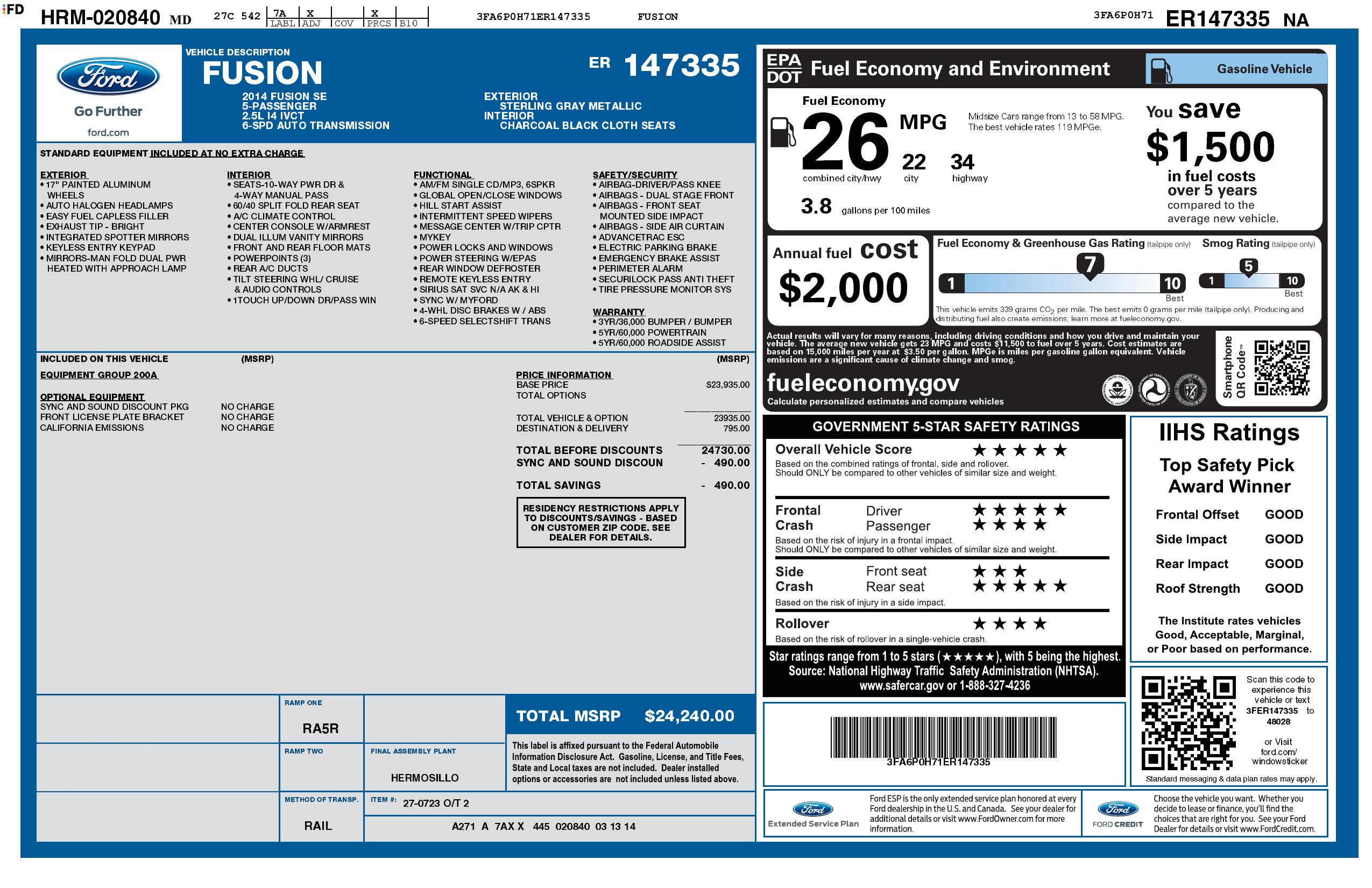 Monroney Label