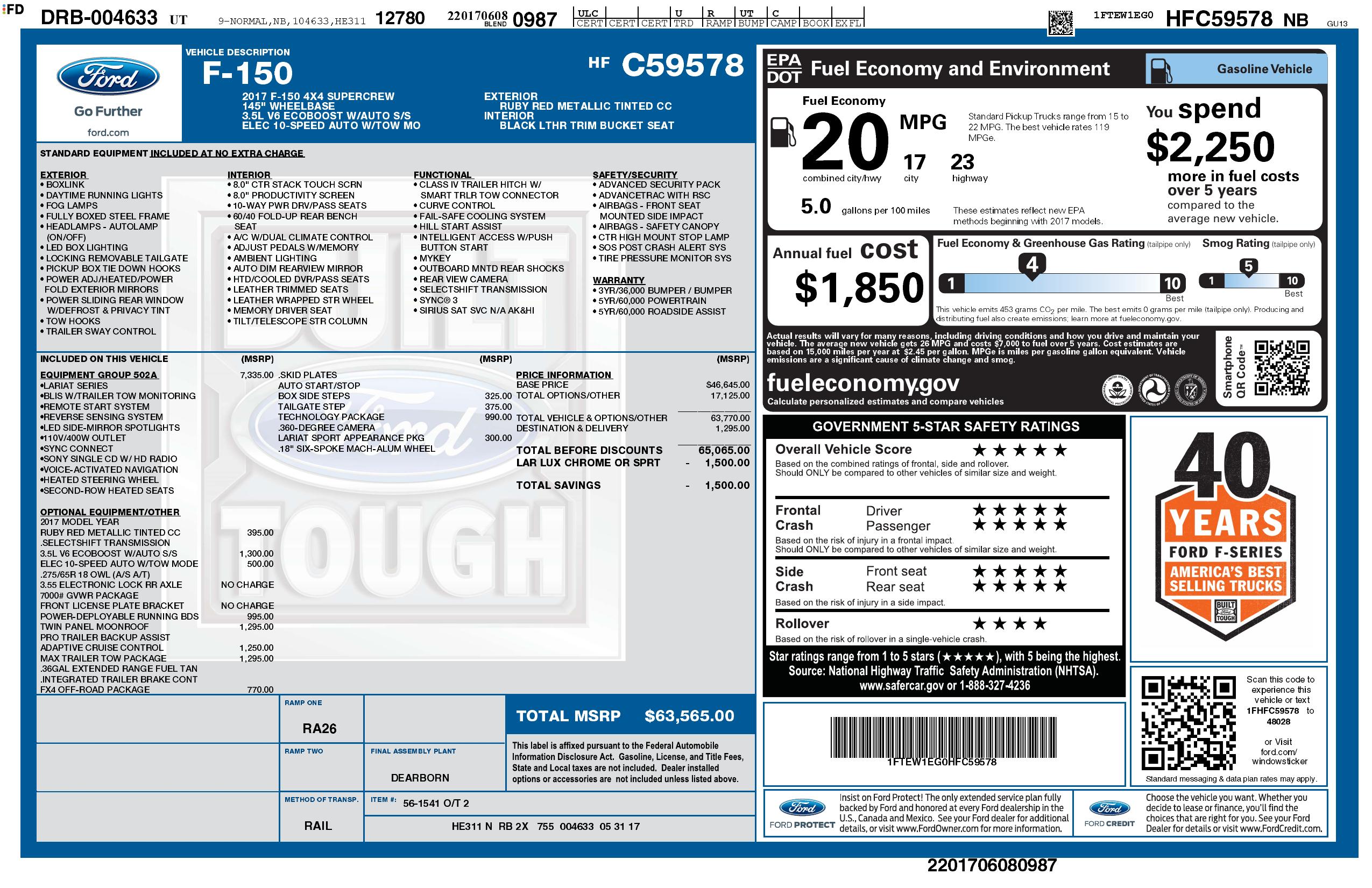 Monroney Label