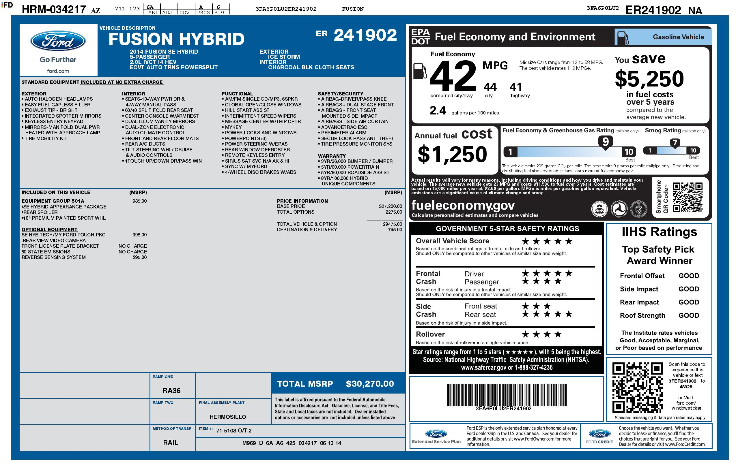Monroney Label
