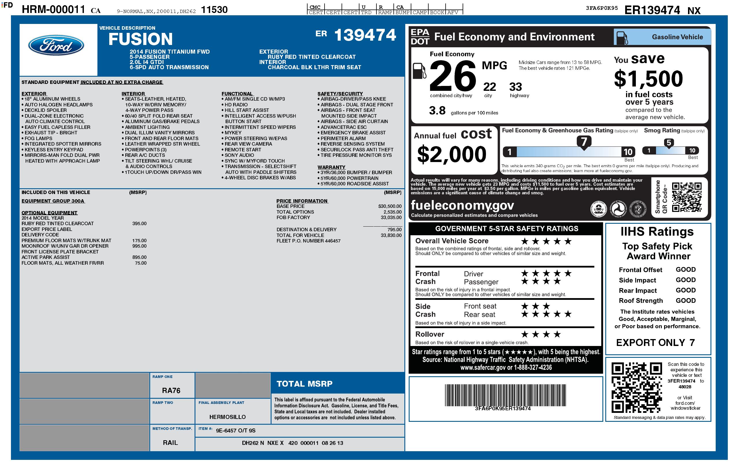 Monroney Label