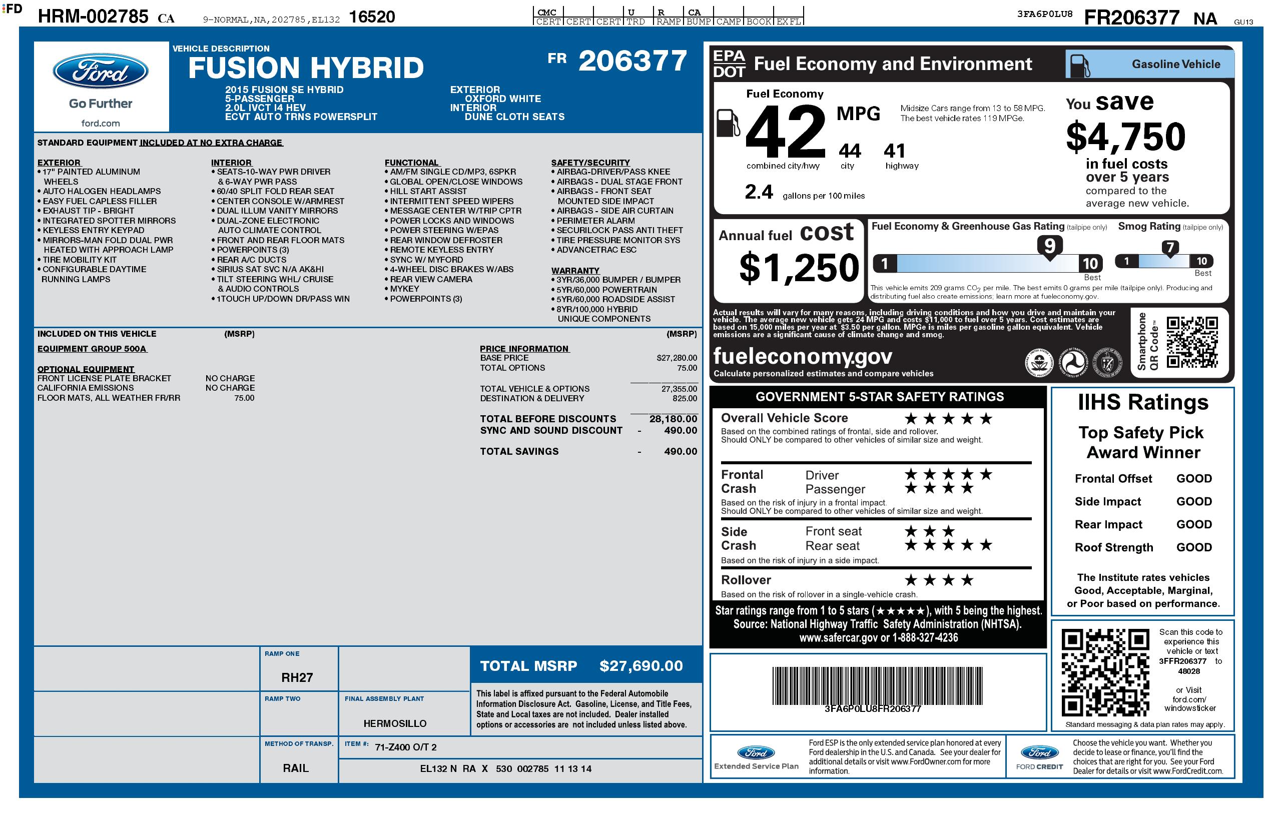 Monroney Label