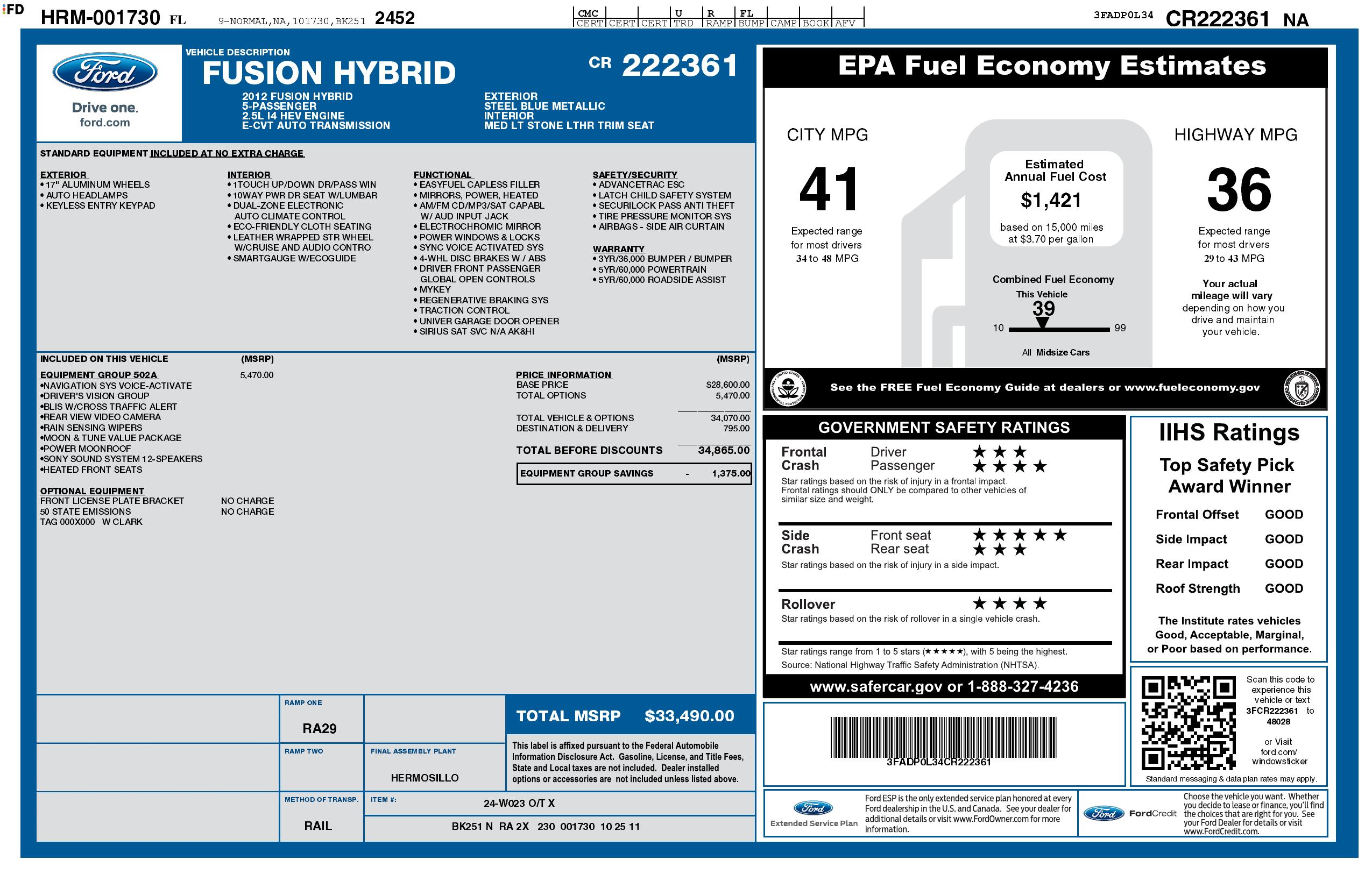 Monroney Label