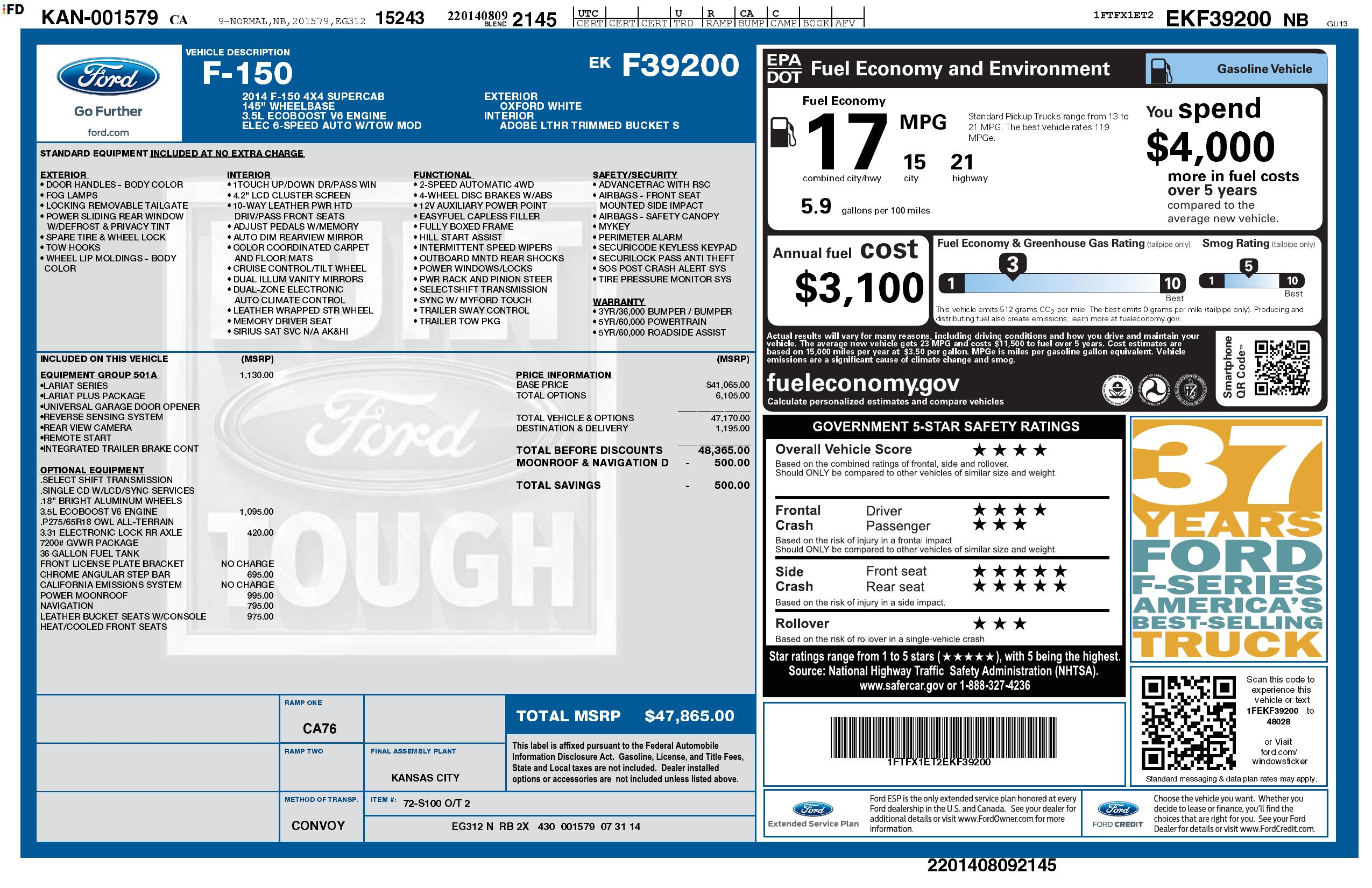 Monroney Label