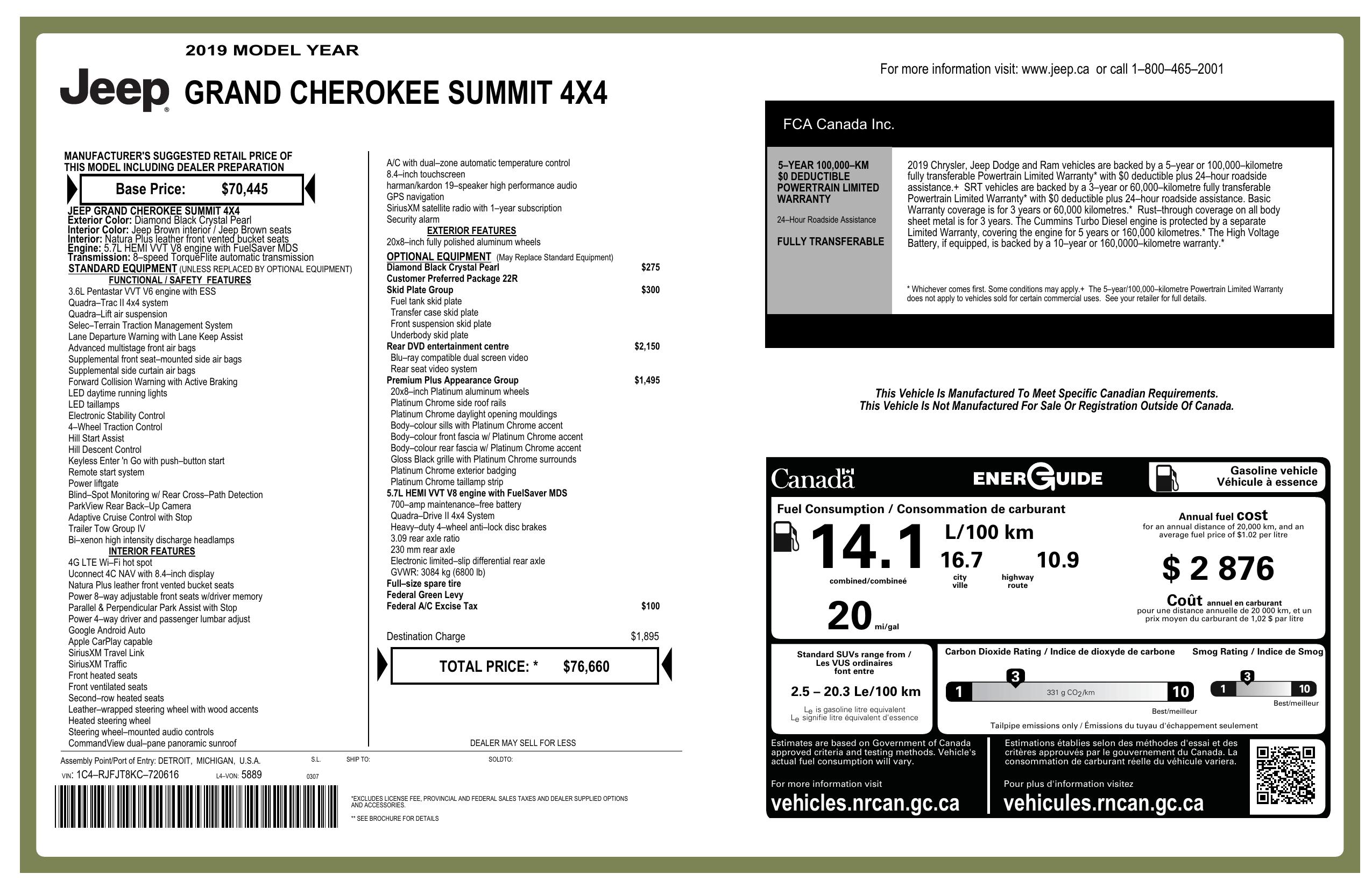 Window Sticker for 2019 Jeep Grand Cherokee Summit 4x4